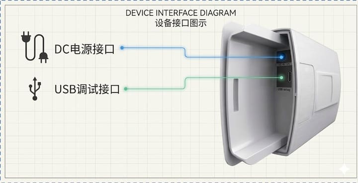 HL-120W-A 接口